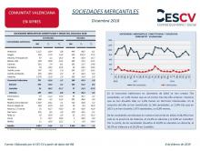 SOCIEDADES MERCANTILES Diciembre 2018