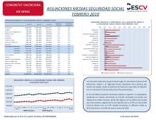 AFILIACIONES MEDIAS SEGURIDAD SOCIAL FEBRERO 2019