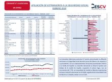 AFILIACIÓN DE EXTRANJEROS A LA SEGURIDAD SOCIAL FEBRERO 2019