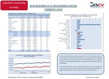 AFILIACIONES A LA SEGURIDAD SOCIAL FEBRERO 2019