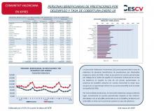 PERSONAS BENEFICIARIAS DE PRESTACIONES POR DESEMPLEO Y TASA DE COBERTURA ENERO 19