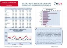 PERSONES BENEFICIARIES DE PRESTACIONS PER DESOCUPACIÓ I TAXA DE COBERTURA GENER 19