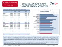 BRECHA SALARIAL ENTRE MUJERES Y HOMBRES. GANANCIA MEDIA ANUAL