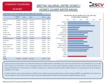 BRETXA SALARIAL ENTRE DONES I HOMES.GUANY MITJÀ ANUAL