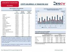 COSTS SALARIALS. IV TRIMESTRE 2018
