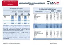 CONTRACTACIÓ PER TIPUS DE CONTRACTE Febrer 2019