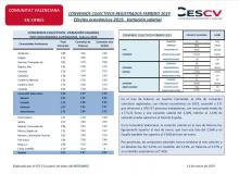 CONVENIOS COLECTIVOS REGISTRADOS FEBRERO 2019 Efectos económicos 2019. Variación salarial