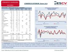 COMERCIO EXTERIOR. Enero 2019