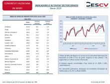 INDICADORS D´ACTIVITAT SECTOR SERVEIS Gener 2019