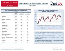 INDICADORES DE ACTIVIDAD SECTOR SERVICIOS Enero 2019
