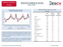 ÍNDEX DE COMERÇ AL DETALL Gener 2019