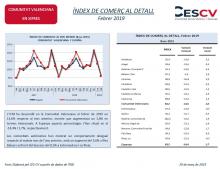 ÍNDEX DE COMERÇ AL DETALL Febrer 2019