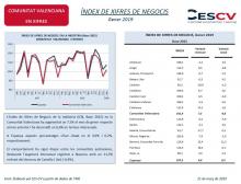 ÍNDEX DE XIFRES DE NEGOCIS Gener 2019