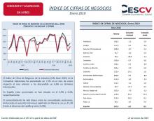 ÍNDICE DE CIFRAS DE NEGOCIOS Enero 2019