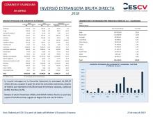 INVERSIÓ ESTRANGERA BRUTA DIRECTA 2018