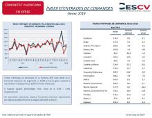 ÍNDEX D’ENTRADES DE COMANDES Gener 2019