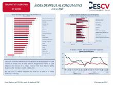 ÍNDEX DE PREUS AL CONSUM (IPC) Febrer 2019