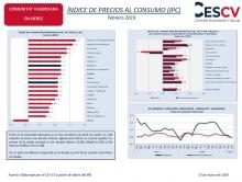 ÍNDICE DE PRECIOS AL CONSUMO (IPC) Febrero 2019