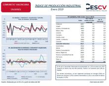 ÍNDICE DE PRODUCCIÓN INDUSTRIAL Enero 2019