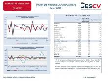 ÍNDEX DE PRODUCCIÓ INDUSTRIAL Gener 2019