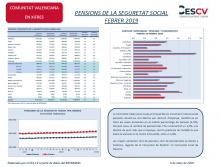 PENSIONS DE LA SEGURETAT SOCIAL FEBRER 2019