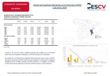 Padrón de Españoles Residentes en el Extranjero (PERE) 1 de enero 2019