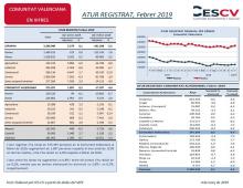 ATUR REGISTRAT, Febrer 2019