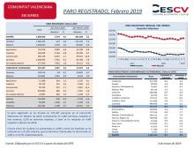 PARO REGISTRADO, Febrero 2019
