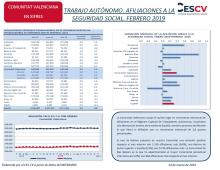 TRABAJO AUTÓNOMO. AFILIACIONES A LA SEGURIDAD SOCIAL. FEBRERO 2019