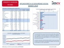 AFILIACIONES A LA SEGURIDAD SOCIAL MARZO 2019