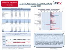 AFILIACIONES MEDIAS SEGURIDAD SOCIAL MARZO 2019