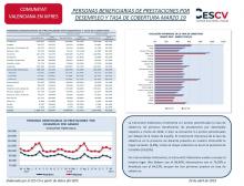 PERSONAS BENEFICIARIAS DE PRESTACIONES POR DESEMPLEO Y TASA DE COBERTURA MARZO 19
