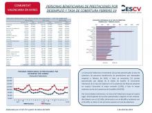 PERSONAS BENEFICIARIAS DE PRESTACIONES POR DESEMPLEO Y TASA DE COBERTURA FEBRERO 19