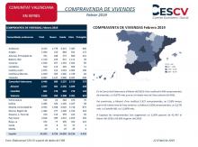 COMPRAVENDA DE VIVENDES Febrer 2019