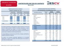 CONTRATACIÓN INDEFINIDA Y TEMPORAL Marzo 2019