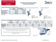 ENCUESTA DE OCUPACIÓN HOTELERA, PROVINCIAS. MARZO 2019