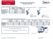 ENQUESTA DE OCUPACIÓ HOTELERA, PROVINCIES. MARÇ 2019