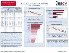 ENCUESTA DE POBLACIÓN ACTIVA (EPA) Primer Trimestre 2019