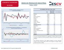 ÍNDEX DE PRODUCCIÓ INDUSTRIAL Febrer 2019