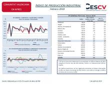 ÍNDICE DE PRODUCCIÓN INDUSTRIAL Febrero 2019