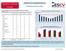 PRODUCTO INTERIOR BRUTO Comunitat Valenciana, 2018