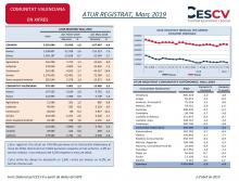 ATUR REGISTRAT, Març 2019