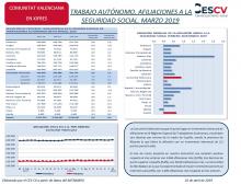 TRABAJO AUTÓNOMO. AFILIACIONES A LA SEGURIDAD SOCIAL. MARZO 2019