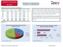 ESTADÍSTICA DEL PADRÓ CONTINU, PROVÍNCIES. 1 DE GENER DE 2019