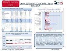AFILIACIONES MEDIAS SEGURIDAD SOCIAL ABRIL 2019