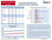 AFILIACIONS MITJANES A LA SEGURETAT SOCIAL. ABRIL 2019