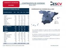 COMPRAVENTA DE VIVIENDAS Marzo 2019