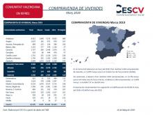 COMPRAVENDA DE VIVENDES Març 2019