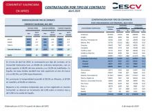 CONTRATACIÓN POR TIPO DE CONTRATO Abril 2019