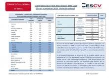 CONVENIOS COLECTIVOS REGISTRADOS ABRIL 2019 Efectos económicos 2019. Variación salarial